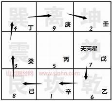2020年九宫飞星图化解图